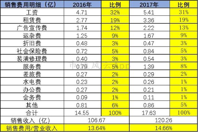 森马网上专卖店