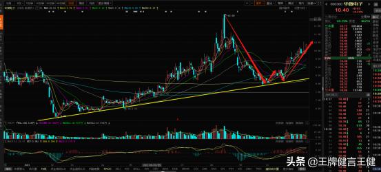第三代半导体助力“碳达峰 、碳中和”目标实现！附强势品种名单