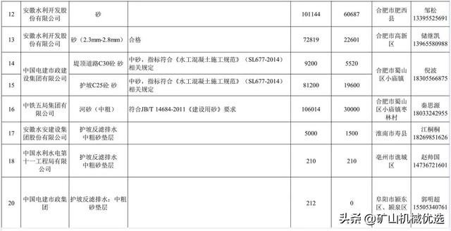 砂石供应商