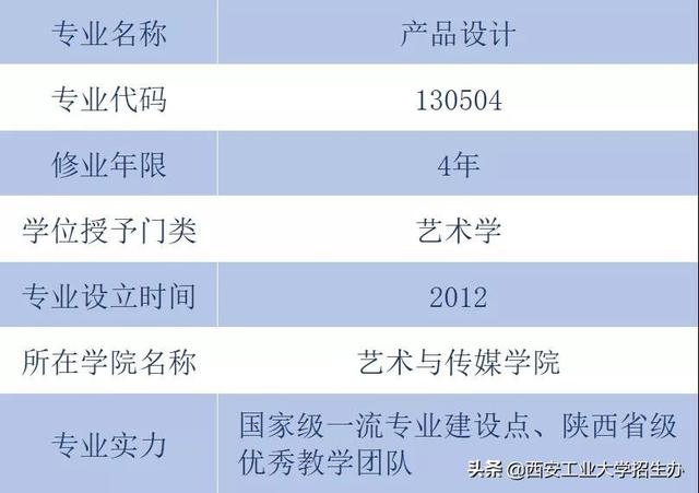 西安工程大学产品设计毕业展