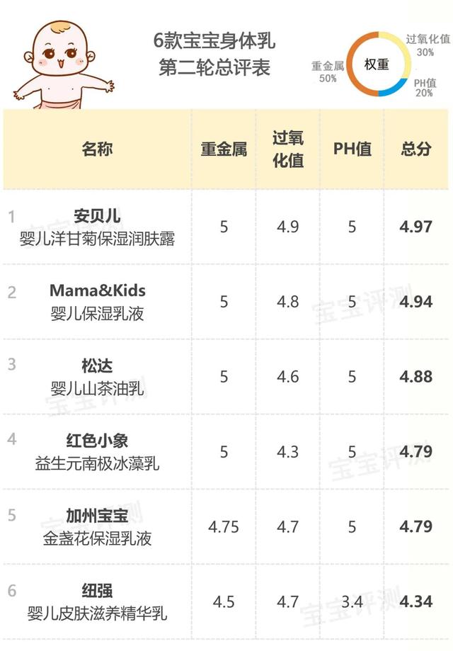 婴儿身体乳红色小象