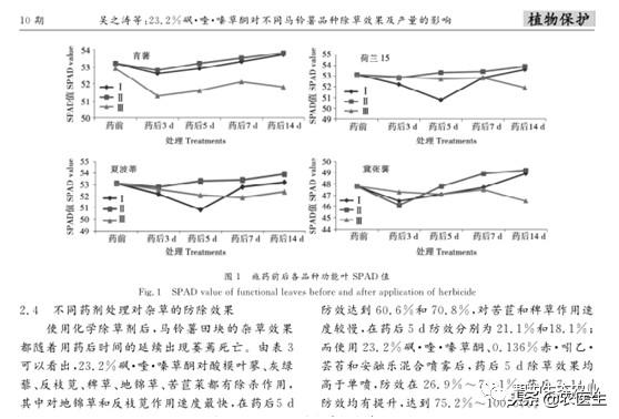 「核心期刊」阔叶作物苗后除草剂+碧护：安全、增效！4