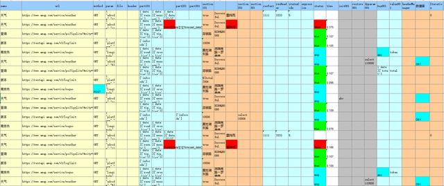 基于 python 的接口自动化测试项目，完整实战项目附源码分享