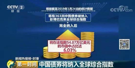 中国债券纳入国际指数「摩根亚洲债券人民币」