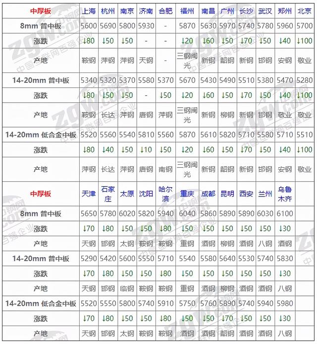 11月5日全国钢材实时价格