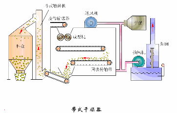 钛材转鼓真空过滤机
