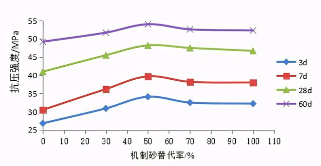 厦门移动制砂机需要办什么手续