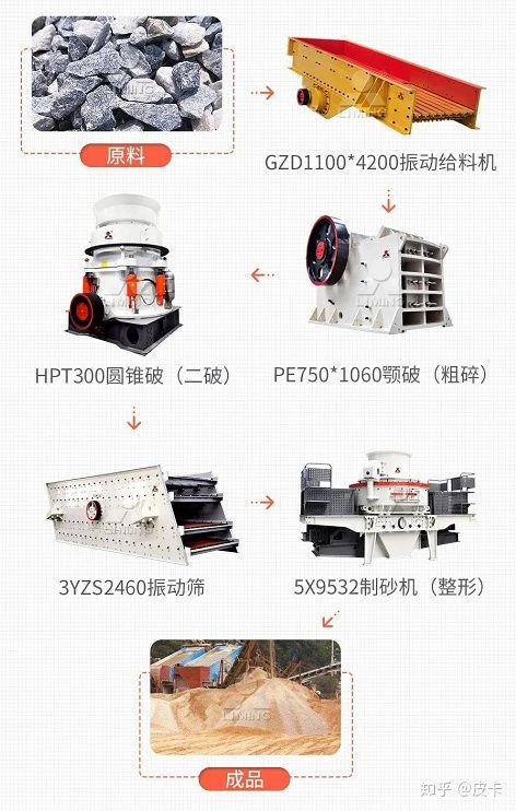 辽宁制砂机生产线