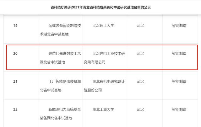 我院光芯片先进封装中试平台入选2021湖北成果转化中试研究基地-第2张图片-9158手机教程网