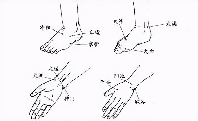 为什么很多针灸流派只要求选用肘膝以下66穴？