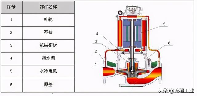制砂机剖面图