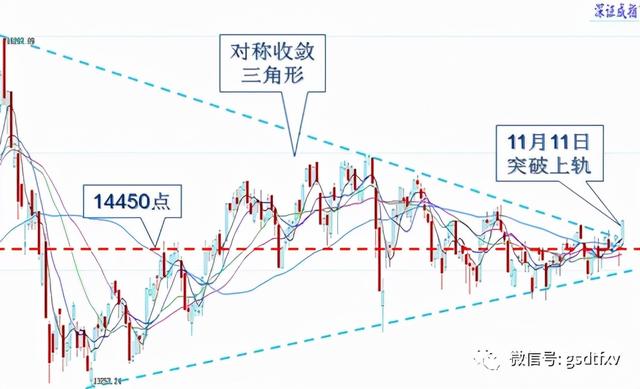股市股市行情(股市行情下周一预测) 第5张