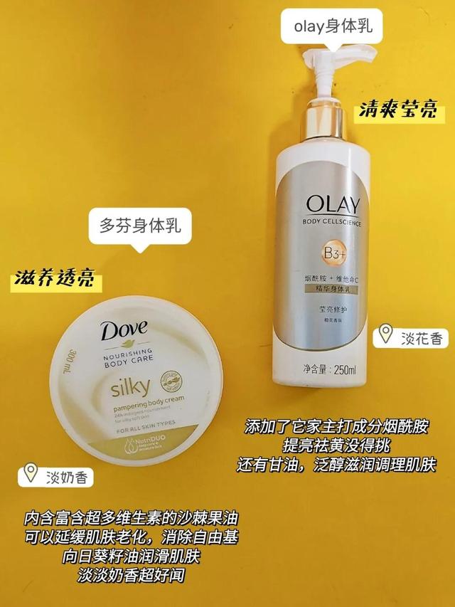 身体乳适合什么