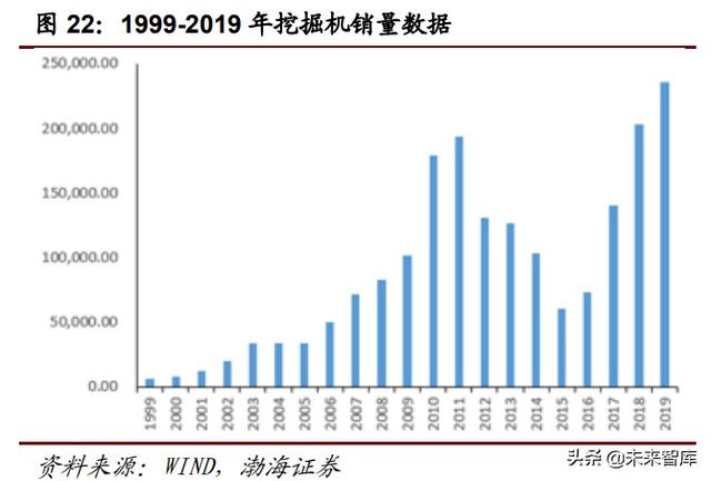 越南国际建筑机械工程机械展