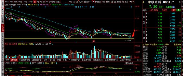 三一重工，中联重科，徐工机械复盘：冲高回落是诱多，还是布局？