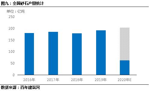 和田制砂机配件价格