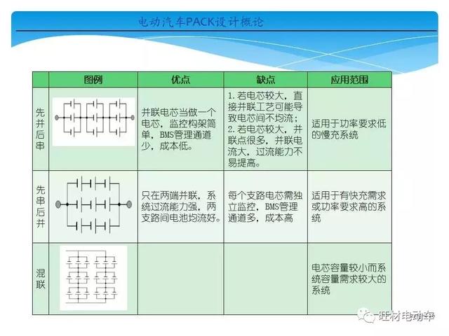 电动汽车pack是什么意思