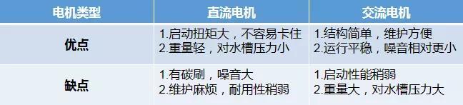 厦门厨房垃圾破碎机
