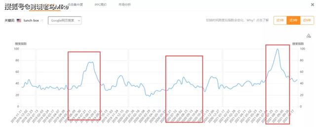 亚马逊新手卖家的选品思路