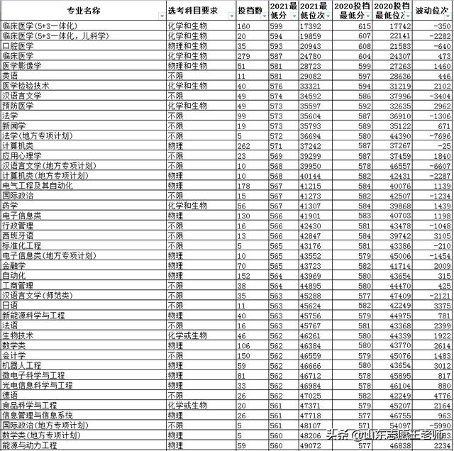 青岛大学是211还是985