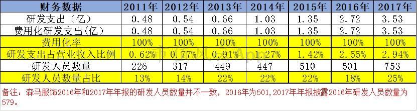 森马网上专卖店