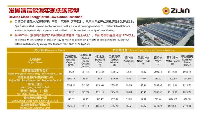 陈景河国际矿业大会报告PPT：研判双碳背景下矿业发展大势