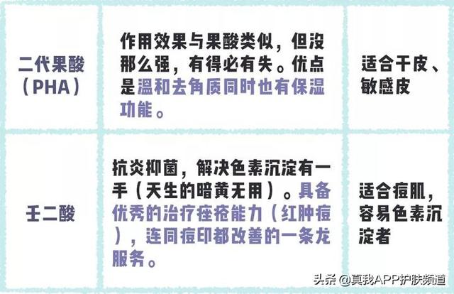 毛周角化涂玻尿酸