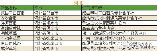 700种全国各地特色水果名单，水果吃货必备4