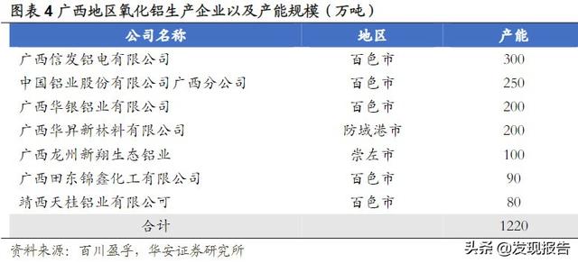 氧化铝价格涨势几何？