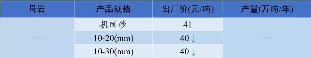 郴州制砂机械价格