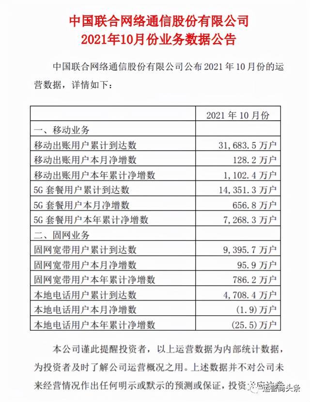 太振奋了！刚刚，中国联通公布10月份运营数据