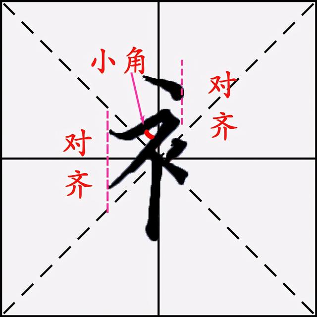 衣字旁和礻字旁与什么有关