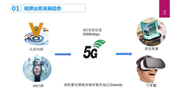 fpga编码器开发（基于FPGA的高性能硬件编码器）(1)