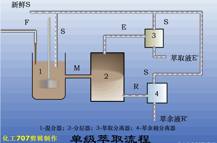 浸槽升降的预涂过滤机