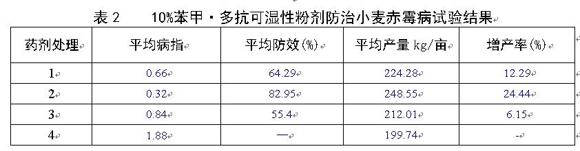 10%苯甲多抗可湿性粉剂（斯歌）防治小麦赤霉病药效试验6