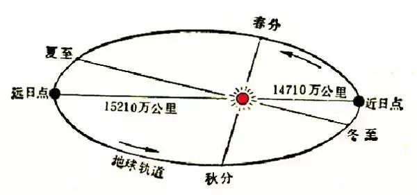 古代有闰月吗（古代也有闰月吗）