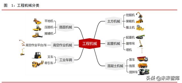 工程机械2010至2019年发展数据分析