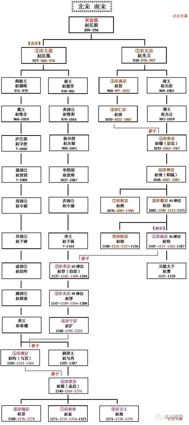 北宋天子txt下载(北宋闲王txt全集下载)