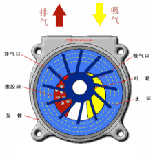 转鼓真空过滤机结构和工作原理