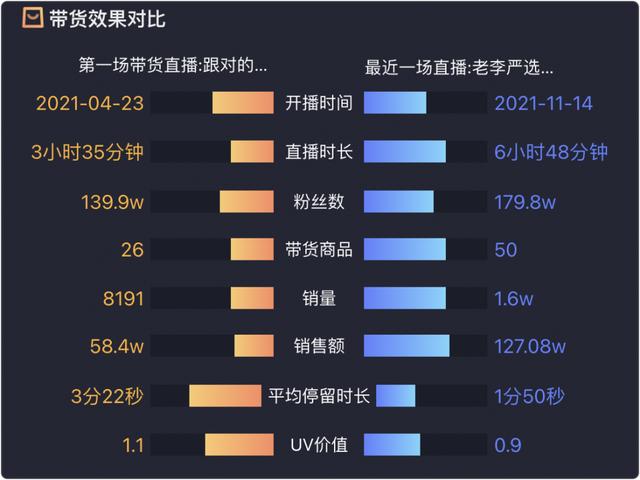 风暴眼丨俞敏洪为什么不能照搬李佳琦？