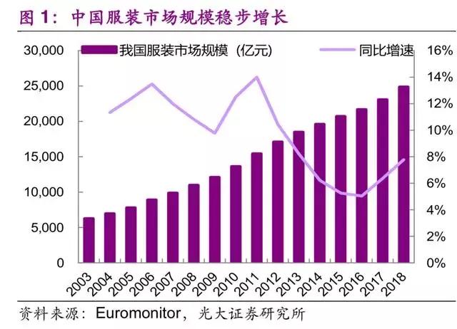 优衣库商业模式及供应链经验深度剖析图「优衣库供应链分析」