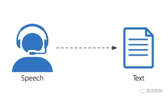 深析新能源汽车车载语音交互控制技术专利（国内专利篇）