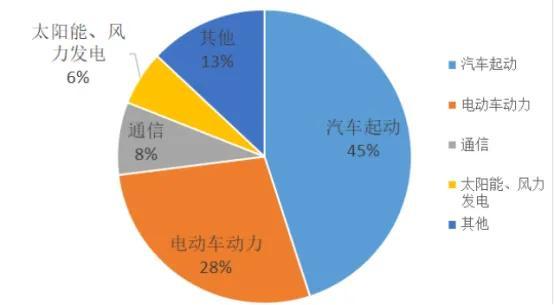 十年磨一剑，跨过百亿营收这个坎，骆驼股份有望迎来高速发展期