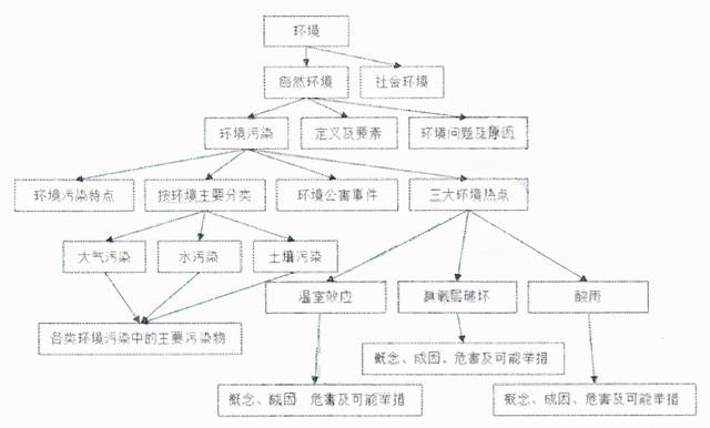 环境工程学蒋展鹏课本