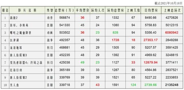 中国票房排行榜（中国电影票房排行榜）
