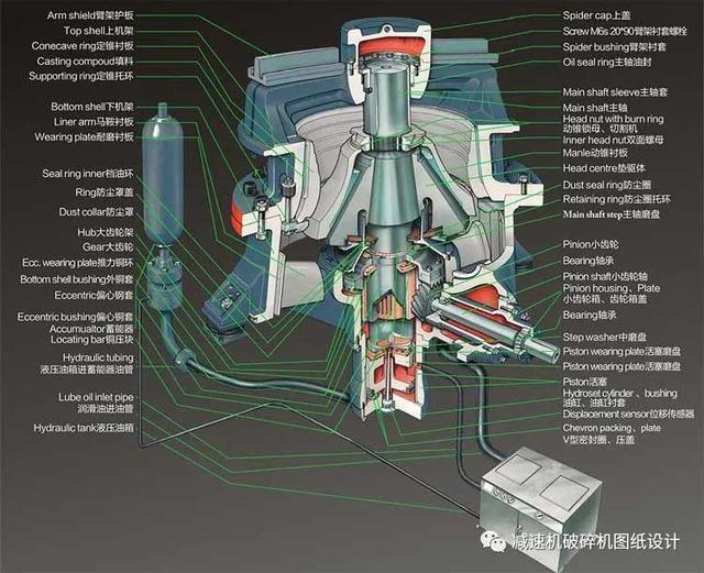 关于gp200s美卓圆锥破碎机的信息