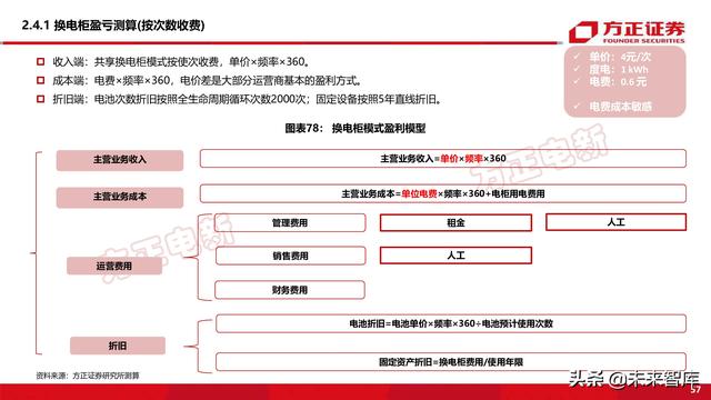 新能源换电产业194页深度研究报告-第18张图片-9158手机教程网