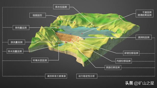 尾矿库安全超高