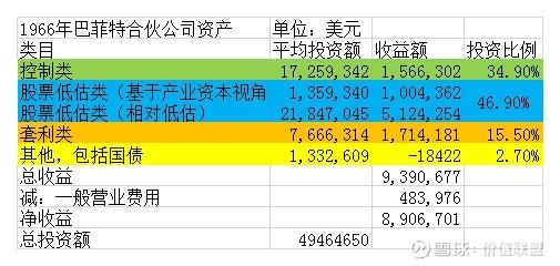 巴菲特的两种选股方法是「巴菲特分析股票方法」