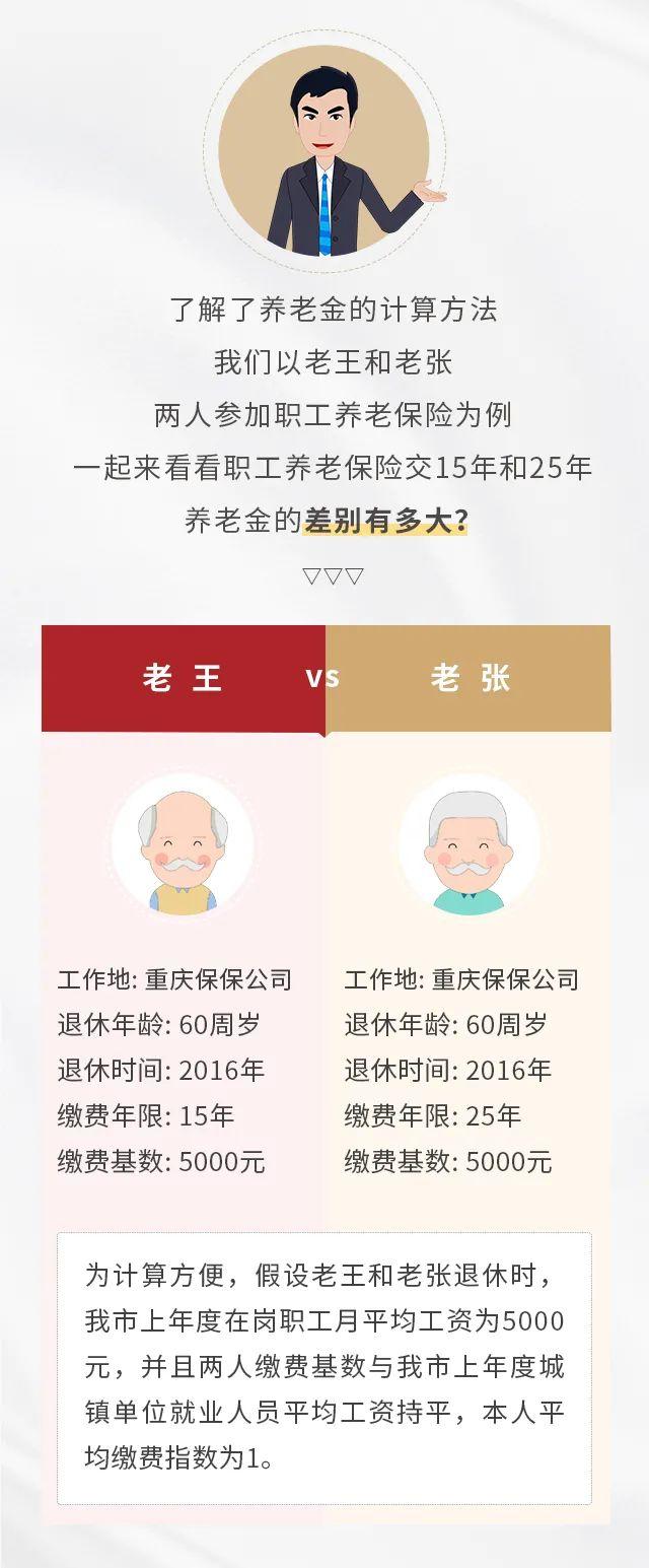 养老保险缴15年和25年，退休金差别有多大？一张图告诉你